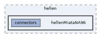 config/boards/hellen/hellenMiataNA96