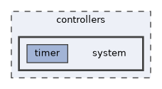controllers/system