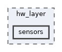 hw_layer/sensors