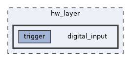 hw_layer/digital_input