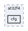 hw_layer/ports/at32/at32f4/cfg