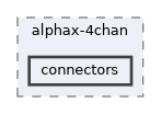 config/boards/hellen/alphax-4chan/connectors