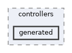 config/boards/kinetis/config/controllers/generated