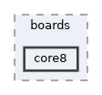 config/boards/core8