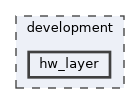 development/hw_layer