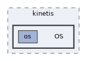 config/boards/kinetis/OS