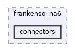 config/boards/frankenso_na6/connectors