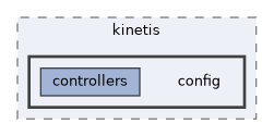 config/boards/kinetis/config