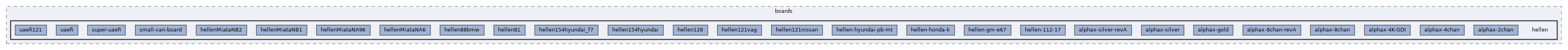 config/boards/hellen