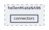 config/boards/hellen/hellenMiataNA96/connectors