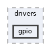 hw_layer/drivers/gpio