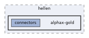 config/boards/hellen/alphax-gold