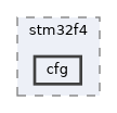 hw_layer/ports/stm32/stm32f4/cfg