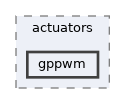 controllers/actuators/gppwm
