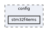 config/stm32f4ems