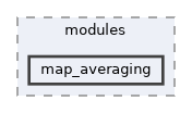 controllers/modules/map_averaging