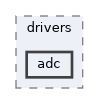 hw_layer/drivers/adc