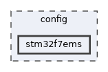 config/stm32f7ems