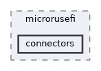 config/boards/microrusefi/connectors