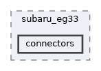 config/boards/subaru_eg33/connectors
