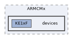 config/boards/kinetis/OS/os/common/startup/ARMCMx/devices
