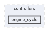 controllers/engine_cycle