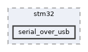 hw_layer/ports/stm32/serial_over_usb