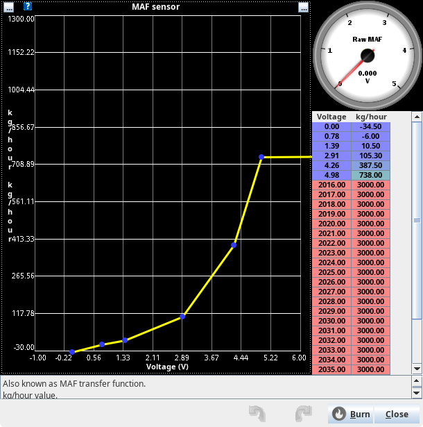 MAF Transfer Function