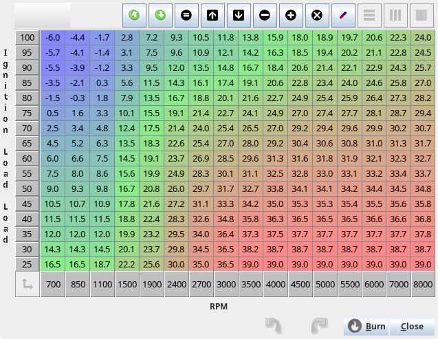 Ignition Advance Map